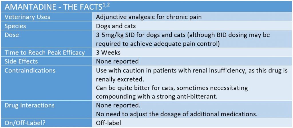 what is amantadine used for in dogs